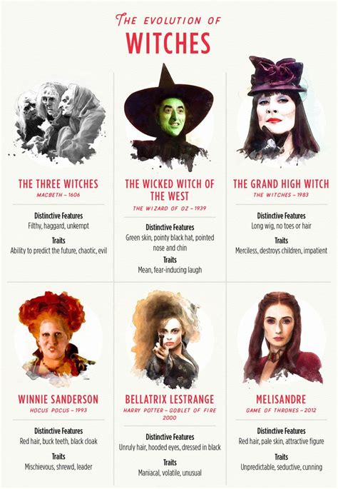 The genesis of the witch fan culture